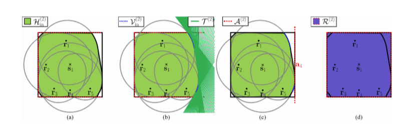 [Paper] Iterative Echo Labeling Algorithm With Convex Hull Expansion for Room Geometry Estimation image 2