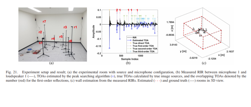 [Paper] Iterative Echo Labeling Algorithm With Convex Hull Expansion for Room Geometry Estimation image 3